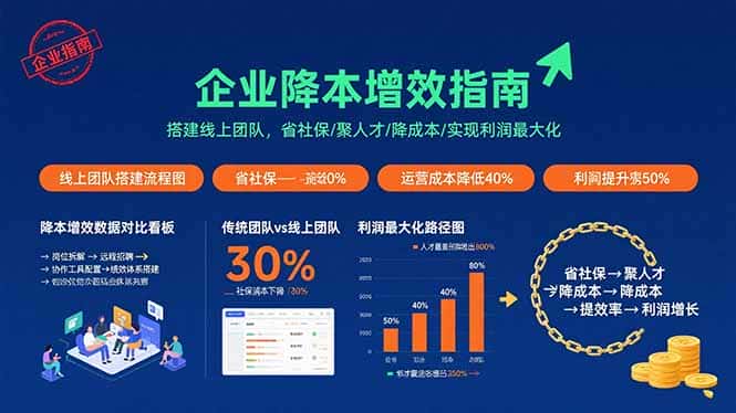 企业降本增效指南：搭建线上团队，省社保/聚人才/降成本/实现利润最大化-副业吧