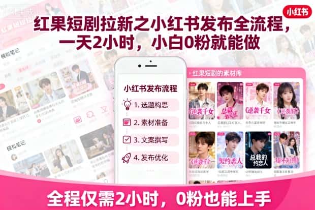 红果短剧拉新之小红书发布全流程，一天2小时，小白0粉就能做-副业吧