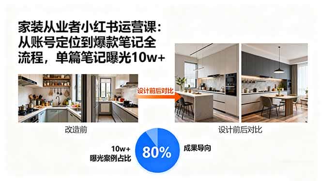 家装从业者小红书运营课:从账号定位到爆款笔记全流程,单篇笔记曝光10w+-副业吧