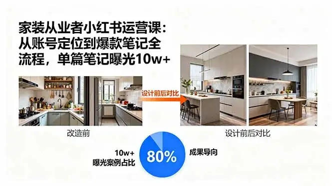 【精】家装从业者小红书运营课：从账号定位到爆款笔记全流程，单篇笔记曝光10w+-副业吧