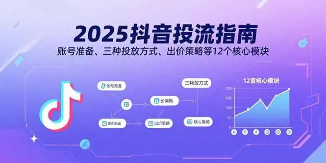 【精】2025抖音投流指南，账号准备、三种投放方式、出价策略等12个核心模块-副业吧