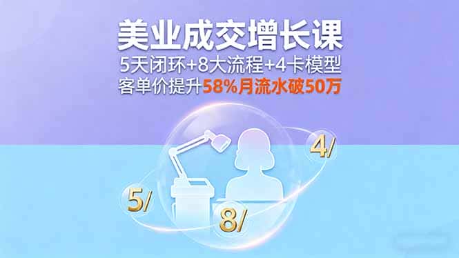 美业成交增长课，5天闭环+8大流程+4卡模型，客单价提升58%月流水破50万-优优云创