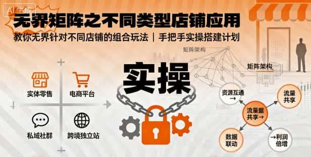 无界矩阵之不同类型店铺应用，教你无界针对不同类型店铺的组合玩法应用，手把手实操搭建计划-优优云创