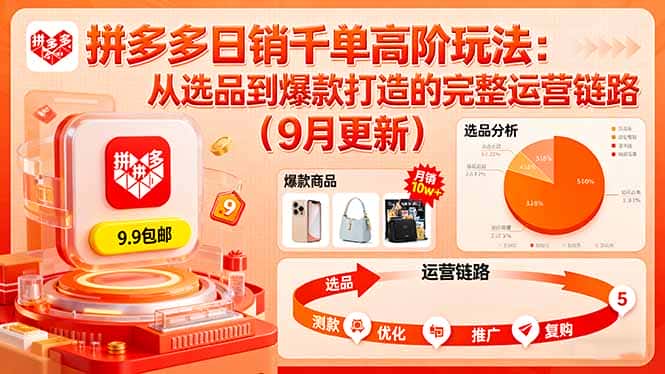 拼多多日销千单高阶玩法：从选品到爆款打造的完整运营链路(9月更新-优优云创