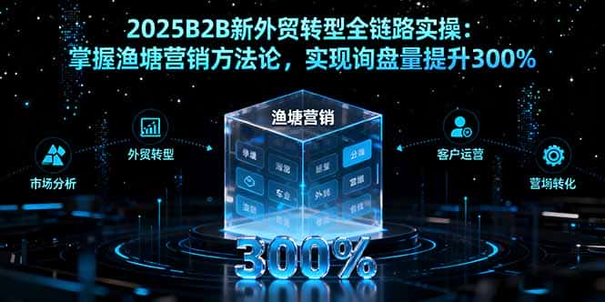 2025B2B新外贸转型全链路实操：掌握渔塘营销方法论，实现询盘量提升300%-优优云创