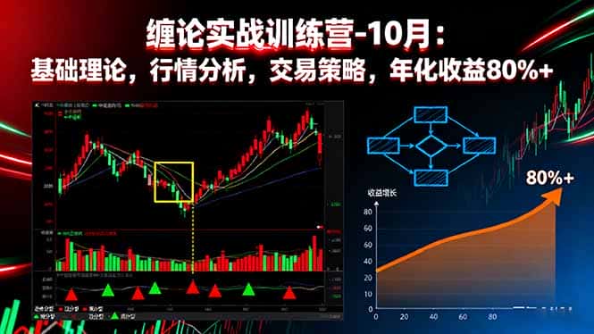 缠论实战训练营-10月：基础理论，行情分析，交易策略，年化收益80%+-优优云创