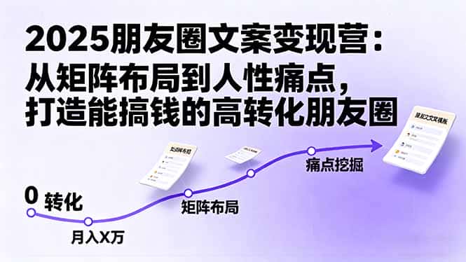 2025朋友圈文案变现营：从矩阵布局到人性痛点，打造能搞钱的高转化朋友圈-优优云创