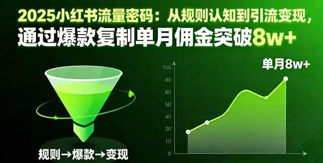 【精】2025小红书流量密码：从规则认知到引流变现，通过爆款复制单月佣金突破8w+-优优云创