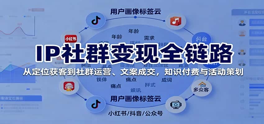 IP社群变现全链路，从定位获客到社群运营、文案成交，知识付费与活动策划-副业吧