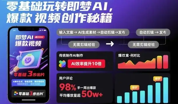 【精】零基础玩转即梦AI，爆款视频创作秘籍-优优云创网