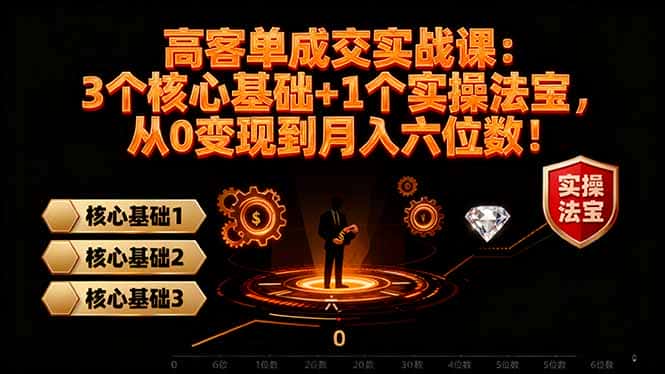 高 客单成交实战课：3个核心基础+1个实操法宝，从0变现到月入六位数！-优优云创