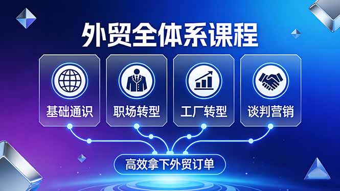 外贸全体系课程：覆盖基础通识+职场转型+工厂转型+谈判营销，一套流程帮你高效拿下外贸订单-优优云创