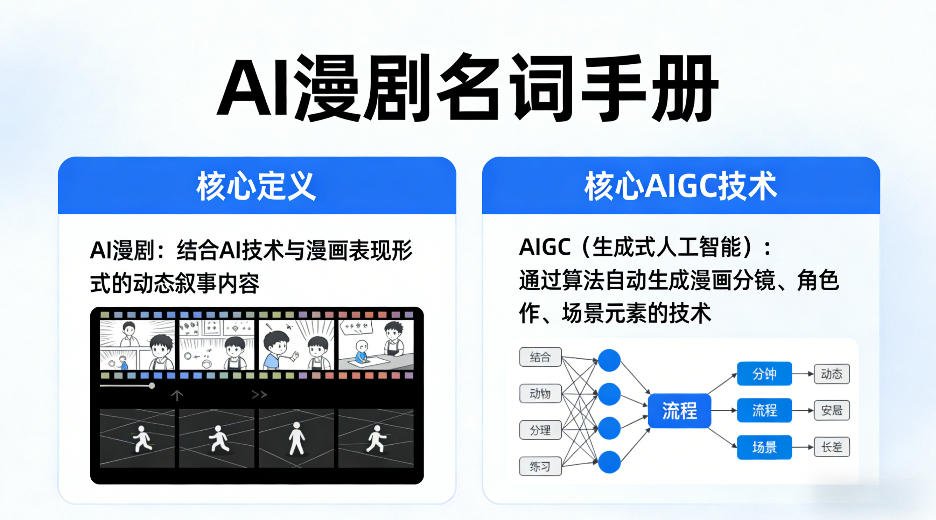 AI漫剧名词手册，分清AI漫剧核心定义，弄懂核心AIGC技术-优优云创网