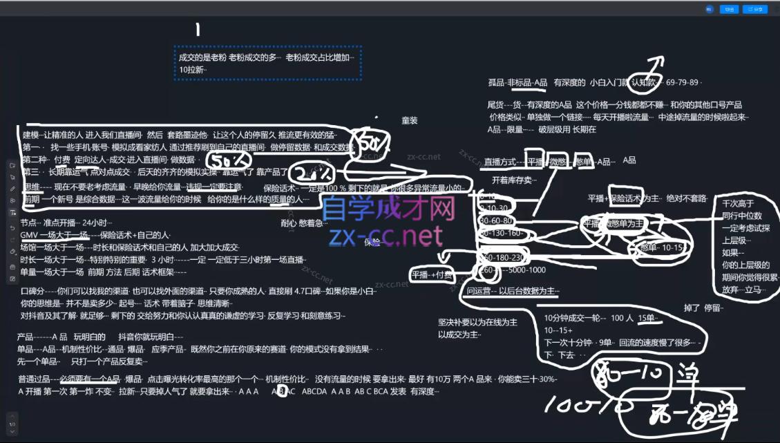 图片[2]-猴帝1600线上课(更新4月)-优优云创