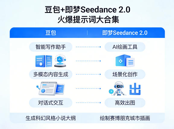 豆包+即梦Seedance 2.0,市面上卖的比较火爆的提示词大合集-优优云创网