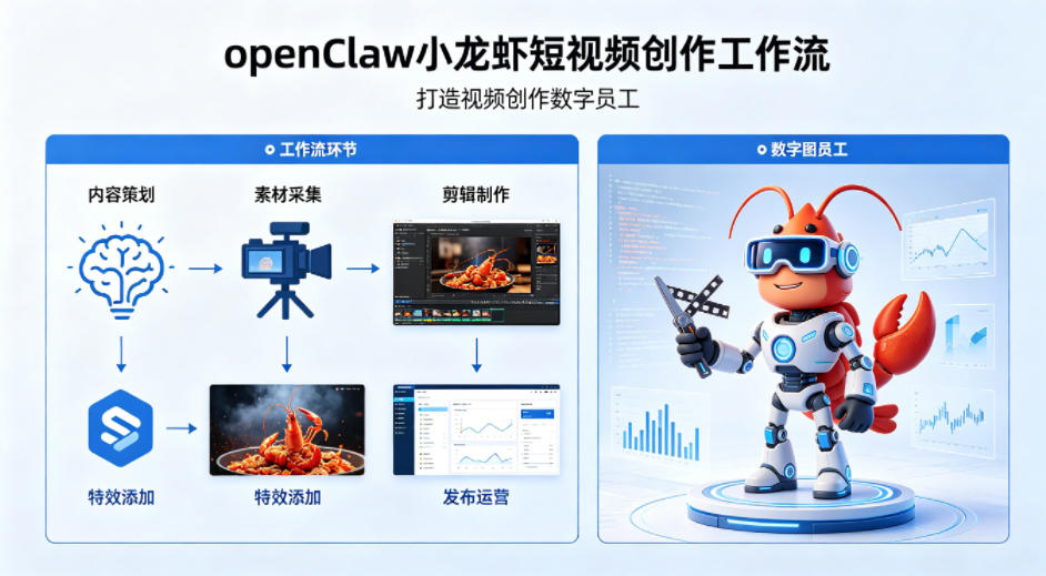 openClaw小龙虾搭建短视频创作工作流，打造视频创作数字员工-优优云创网
