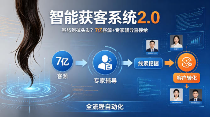 客愁到掉头发？智能获客系统2.0，7亿客源+专家辅导直接给，实现从线索挖掘到客户转化的全流程自动化-优优云创网