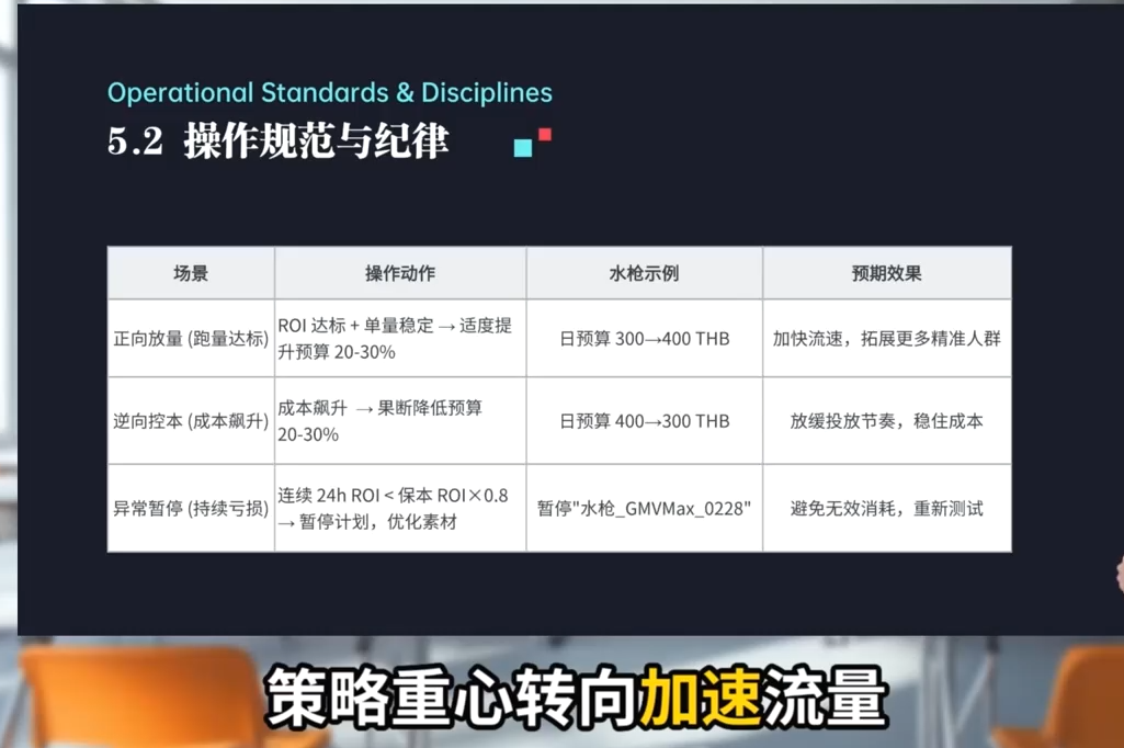 图片[2]-TikTok Shop运营课程(2026)-优优云创网