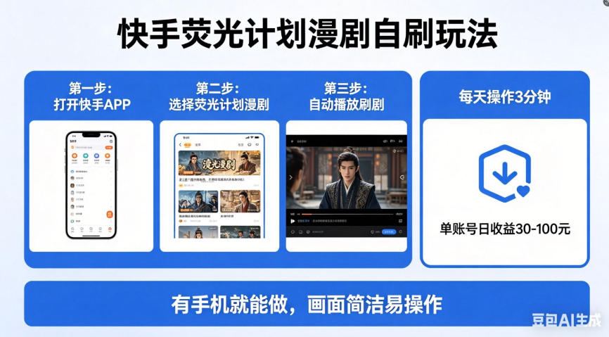 快手荧光计划漫剧自刷玩法，每天几十上百不是问题，有手机就能做【揭秘】-优优云创网