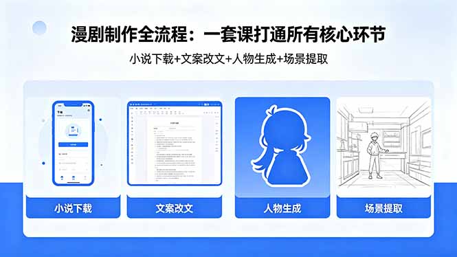 漫剧制作全流程：小说下载+文案改文+人物生成+场景提取：一套课打通漫剧制作所有核心环节-优优云创网
