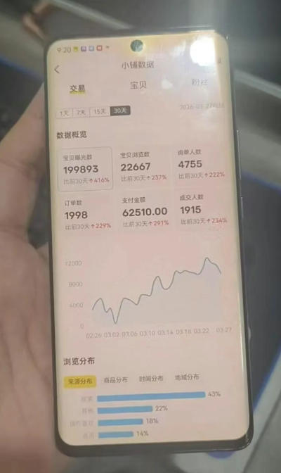 20260512162057554-52e42e765e2f69965fab9347e105ce4d 闲鱼超级擦亮科学0-1玩法,从上品,测试,干预,优化,到付费放大的整个流程