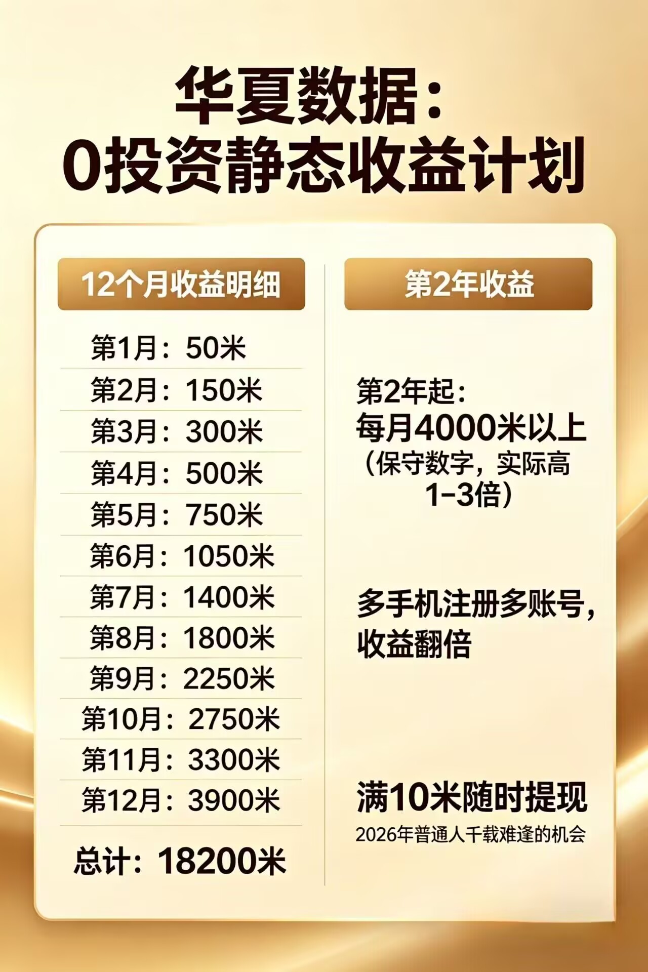 每日花15 分钟看广告，轻松年入过万，无需养鸡，无需下载-优优云创网