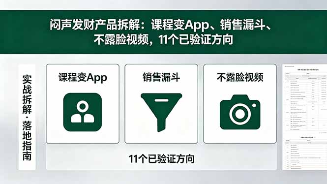 付费文章：闷声发财产品拆解：课程变App、销售漏斗、不露脸视频，11个已验证方向-优优云创网
