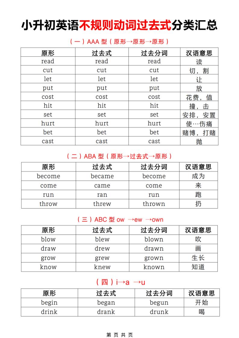 六年级下英语小升初【不规则动词过去式分类汇总】-优优云创网