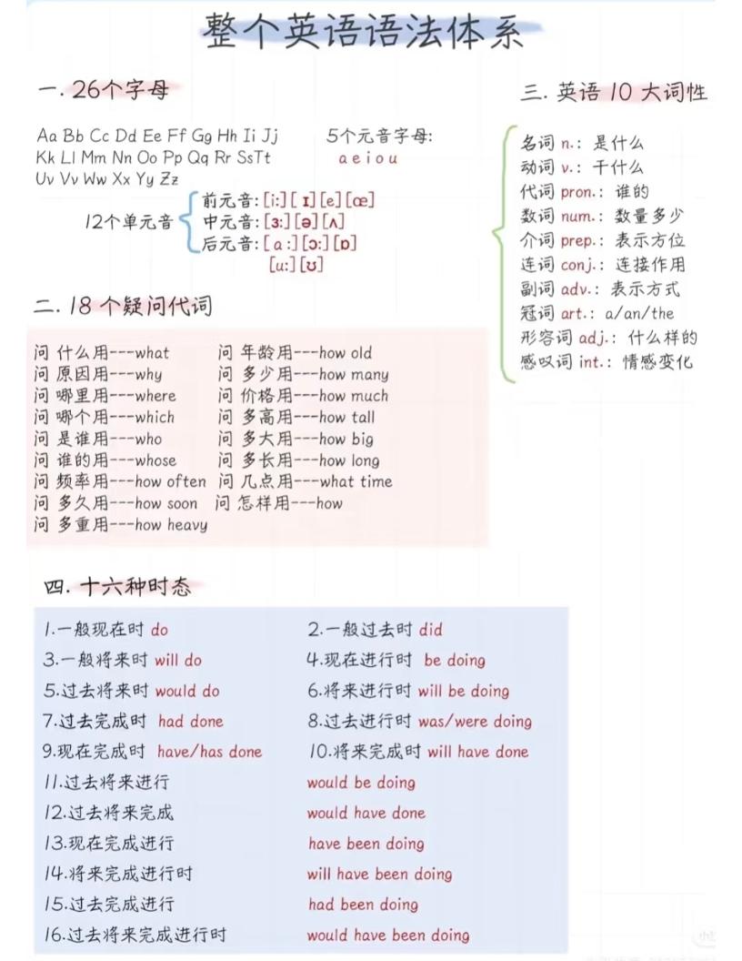 六年级下英语语法体系精简版-优优云创网