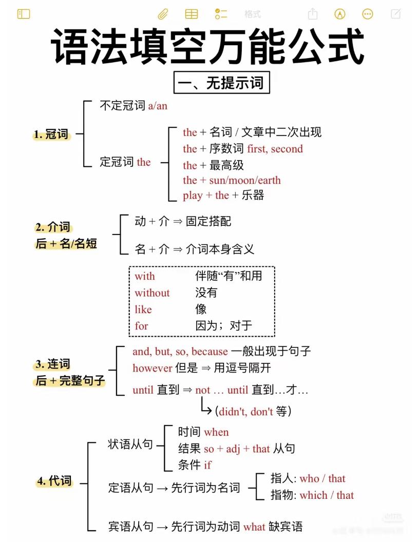 六年级下英语语法填空万能公式-优优云创网