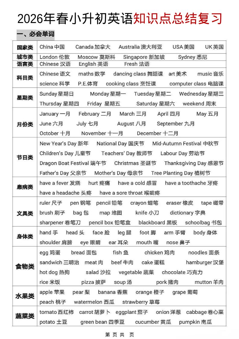 六年级下英语【知识点总结复习】-优优云创网