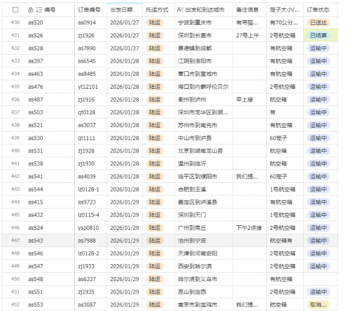 20260524000613107-5c549d084b6062c1dba8e0148e37b2c2 宠物托运阳光赛道賺钱教学,小众高刚需冷门项目,日均10单稳定盈利,单均利润200+