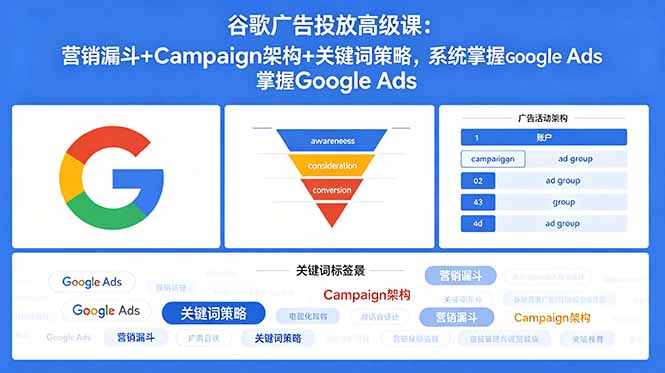 谷歌广告投放高级课：营销漏斗+Campaign架构+关键词策略，系统掌握Google Ads-优优云创网