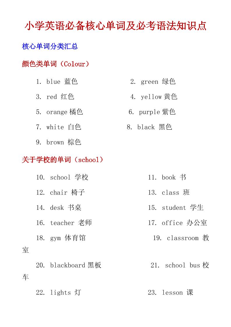 六年级下英语小学必备核心单词及必考语法知识点-优优云创网