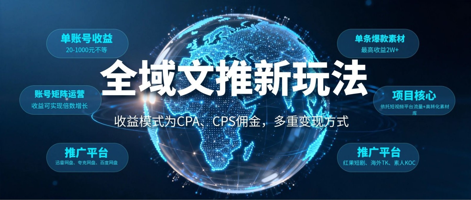 全域文推新玩法：收益模式为CPA、CPS佣金，多重变现方式-优优云创网