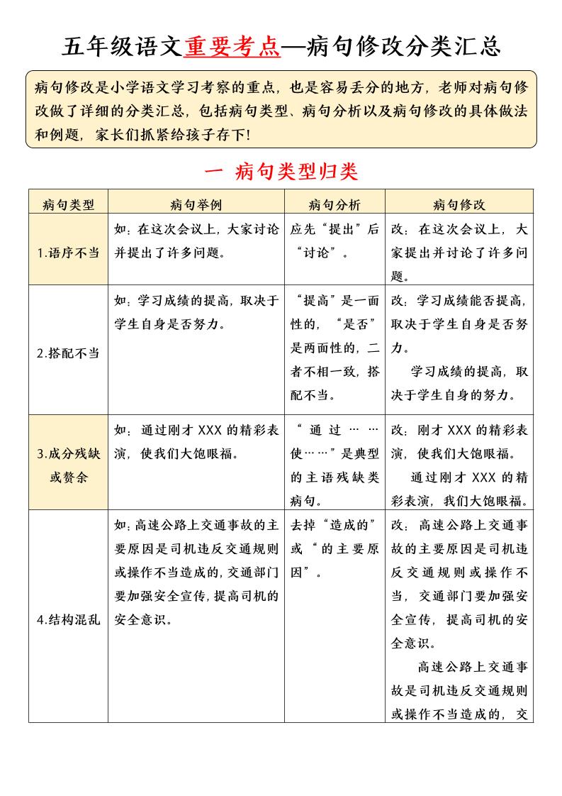 五年级下语文病句修改分类汇总-优优云创网