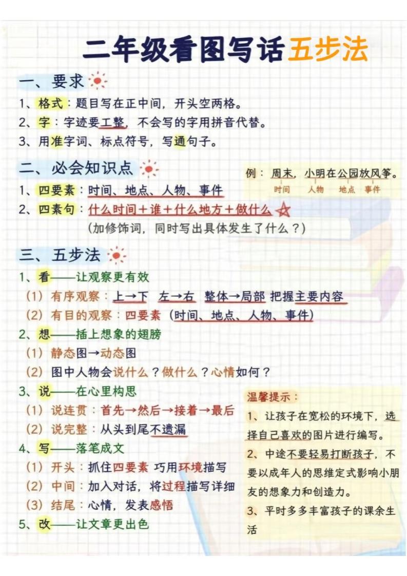 二年级下语文看图写话五步法-优优云创网
