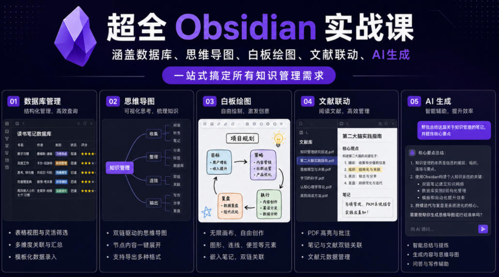 20260610125530156-187e8bc6f2219302261d033e02d10efb 超全Obsidian实战课,涵盖数据库、思维导图、白板绘图、文献联动、AI生成,一站式搞定所有知识管理需求