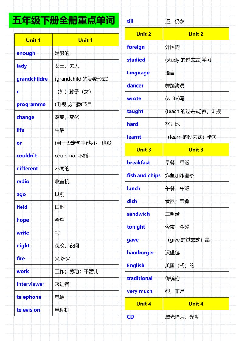 五年级下英语重点单词句子音标《人教版》-优优云创网