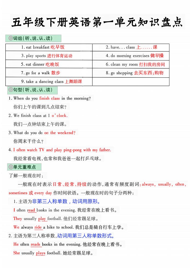 五年级下英语1-6单元知识盘点《人教版PEP》-优优云创网