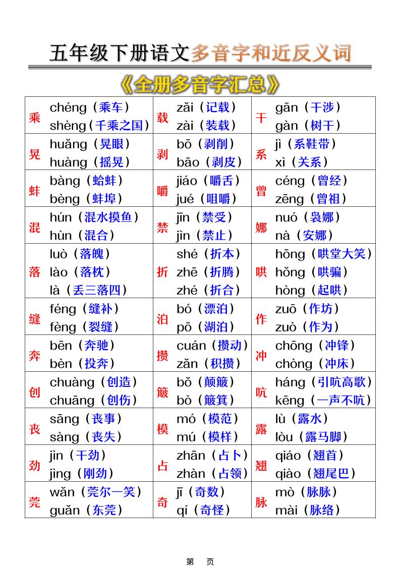 五年级下语文多音字和近反义词汇总-优优云创网