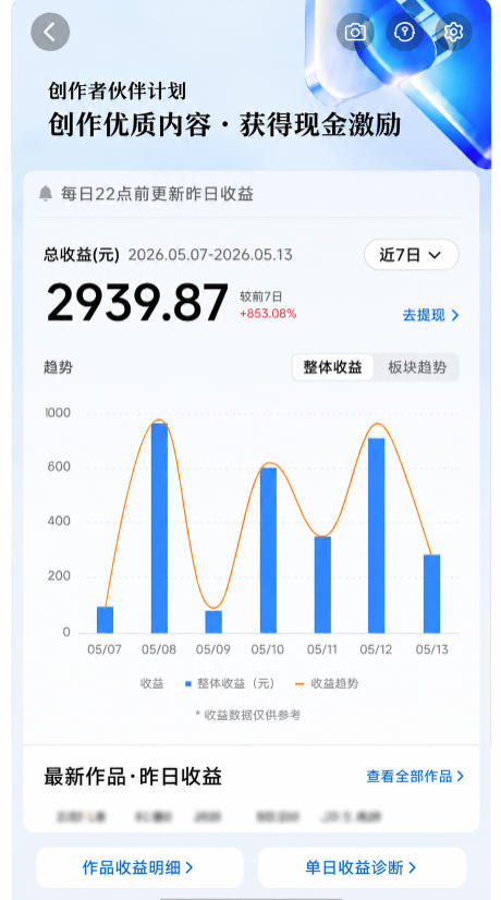 20260613181227342-26fadcd8249f9ee12b05a5c1f5bf5b4f 抖音24W粉丝博主的每日热点信息差教学,吃透创作者伙伴计划流量规则,抓时效热点放大账号播放、涨粉与变现收益(更新)