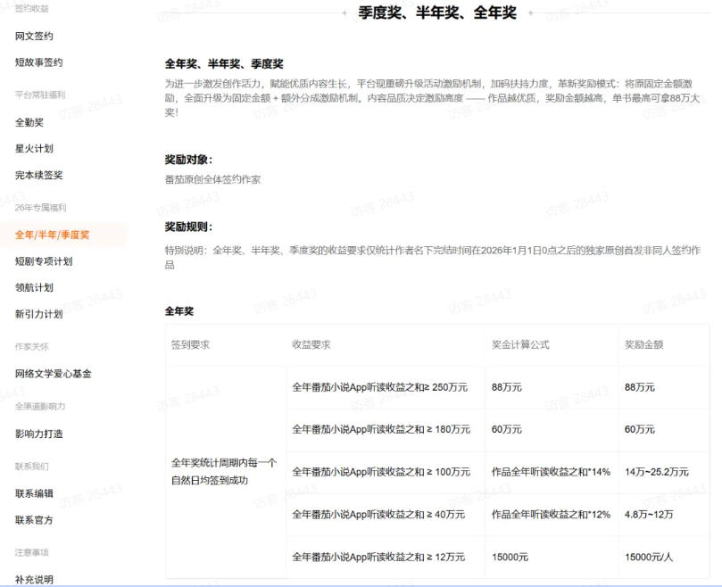 20260615161630727-823bd621462680b31ddb04dd523a46d7 AI小说短故事项目,大佬亲测月入1-3W,零基础教你用AI批量产出优质短故事,实现一稿多吃多渠道变现