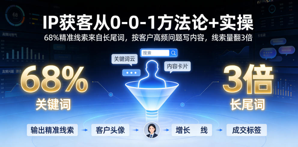 IP获客从0-1方法论+实操,68%精准线索来自长尾词,按客户高频问题写内容,线索量翻3倍-优优云创网