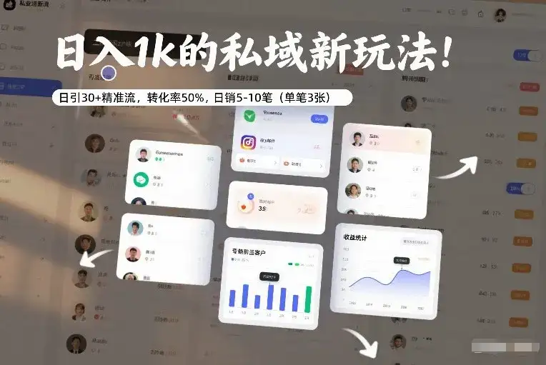日入1k的私域新玩法：日引30+精准流，转化率50%，日销5-10笔（单笔3张）-副业吧