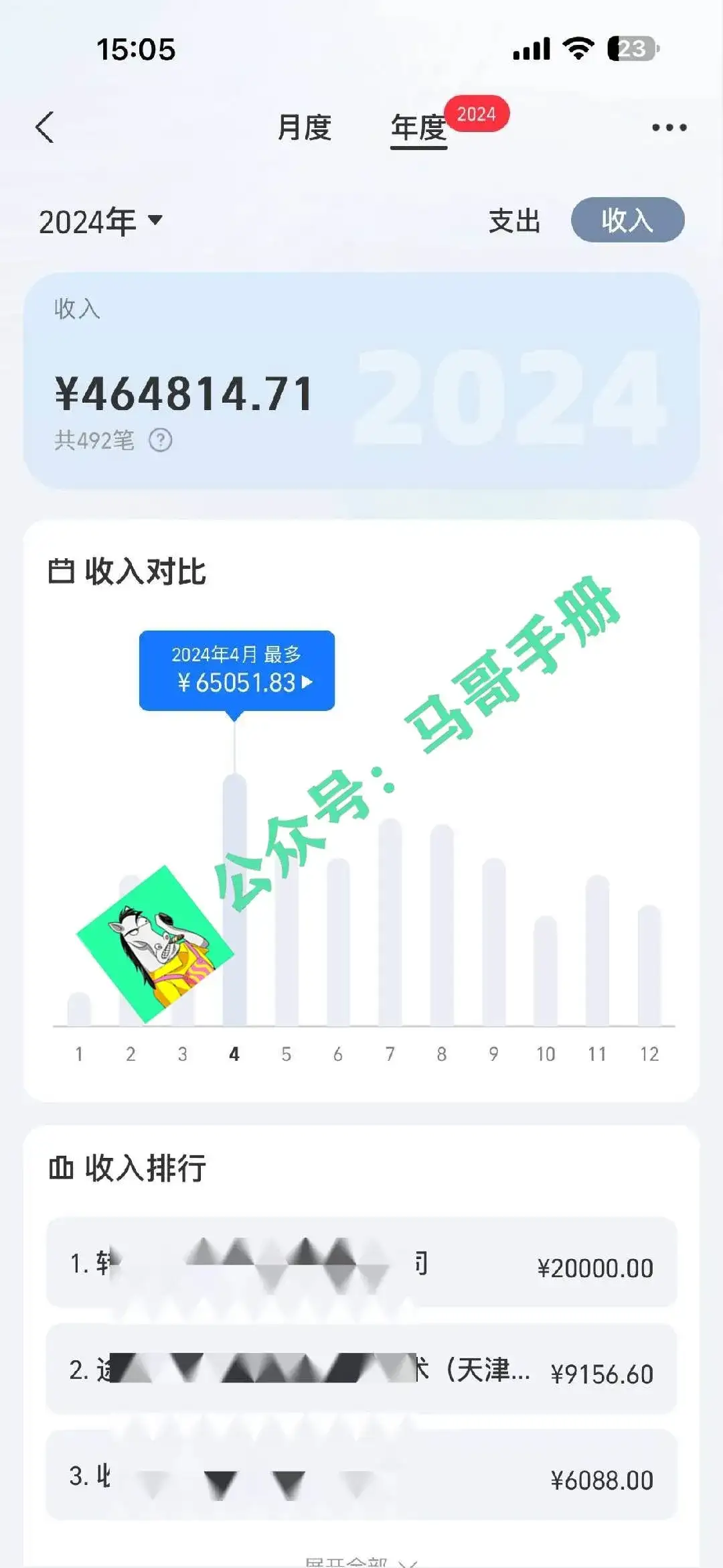 （16999期）2026年如何通过“卖项目”实现年入百万-副业吧