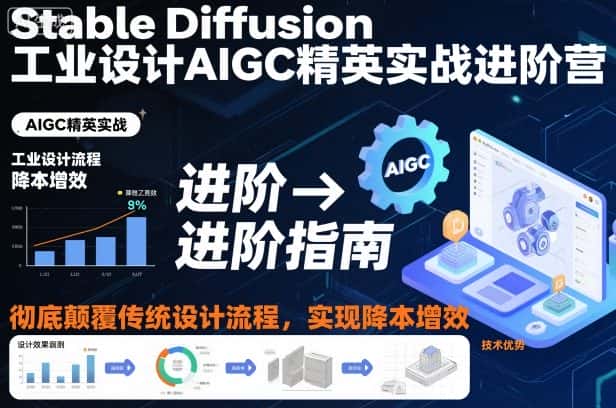 Stable Diffusion工业设计AIGC精英实战进阶营，彻底颠覆传统设计流程，实现降本增效-优优云创