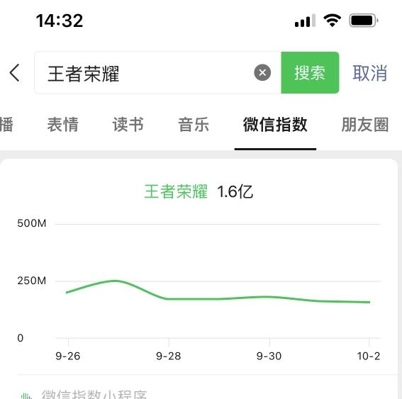 王者荣耀偏门项目,多种变现方式,轻松日入1000+,小白闭眼入!