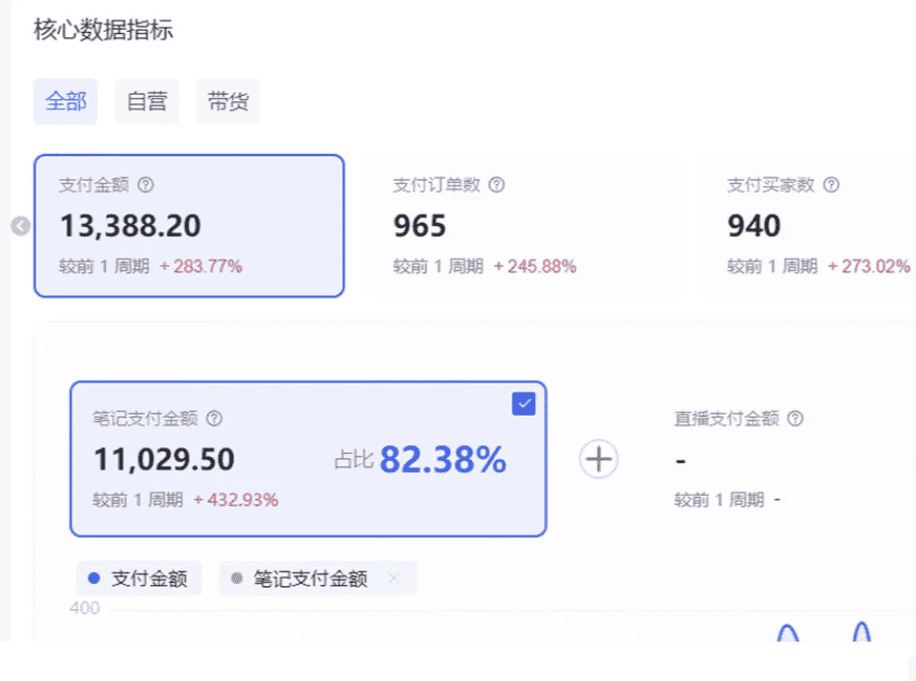 小红书虚拟店矩阵2.0,全自动化AI发笔记（共35节，照抄照做）