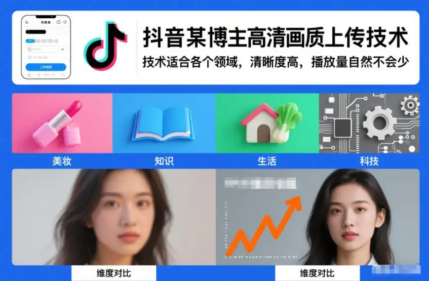 抖音某博主视频高清画质上传技术，技术适合各个领域，清晰度高，播放量自然不会少-副业吧